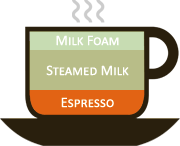 caffe latte